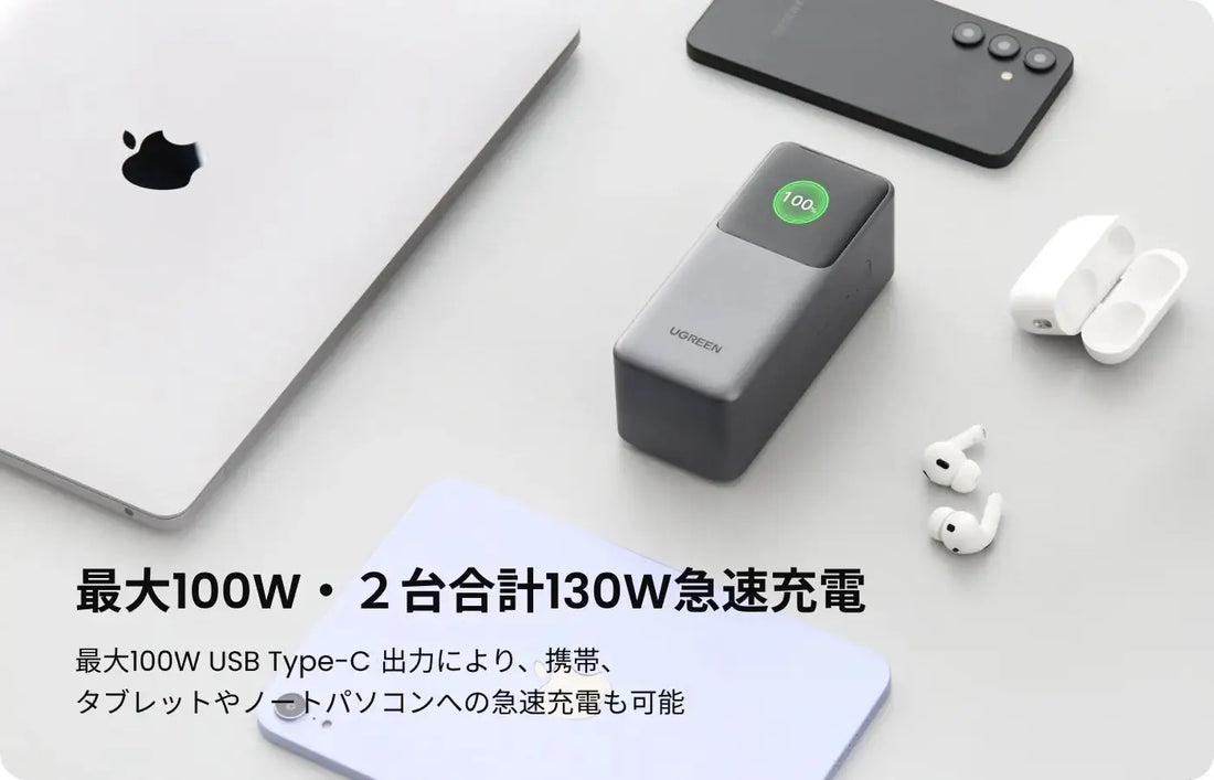 UGREEN Nexode 20000mAh 急速充電モバイルバッテリー 130W 35524B | 最大100WのUSB-C出力により、タブレットやノートパソコンも急速充電できる充電器を取扱開始