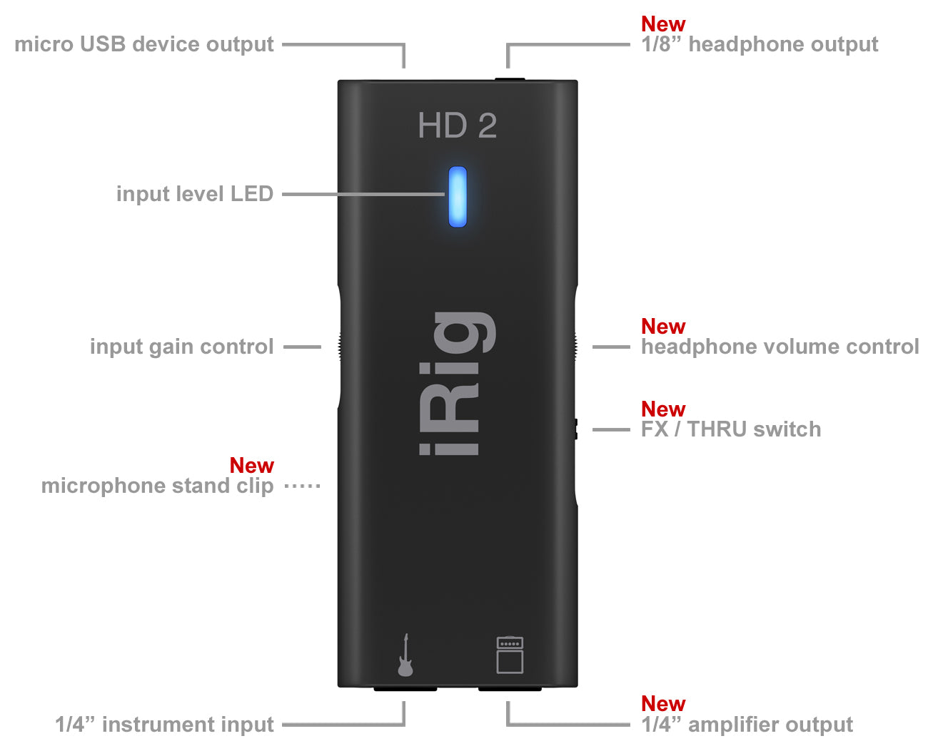 IK Multimedia iRig HD 2