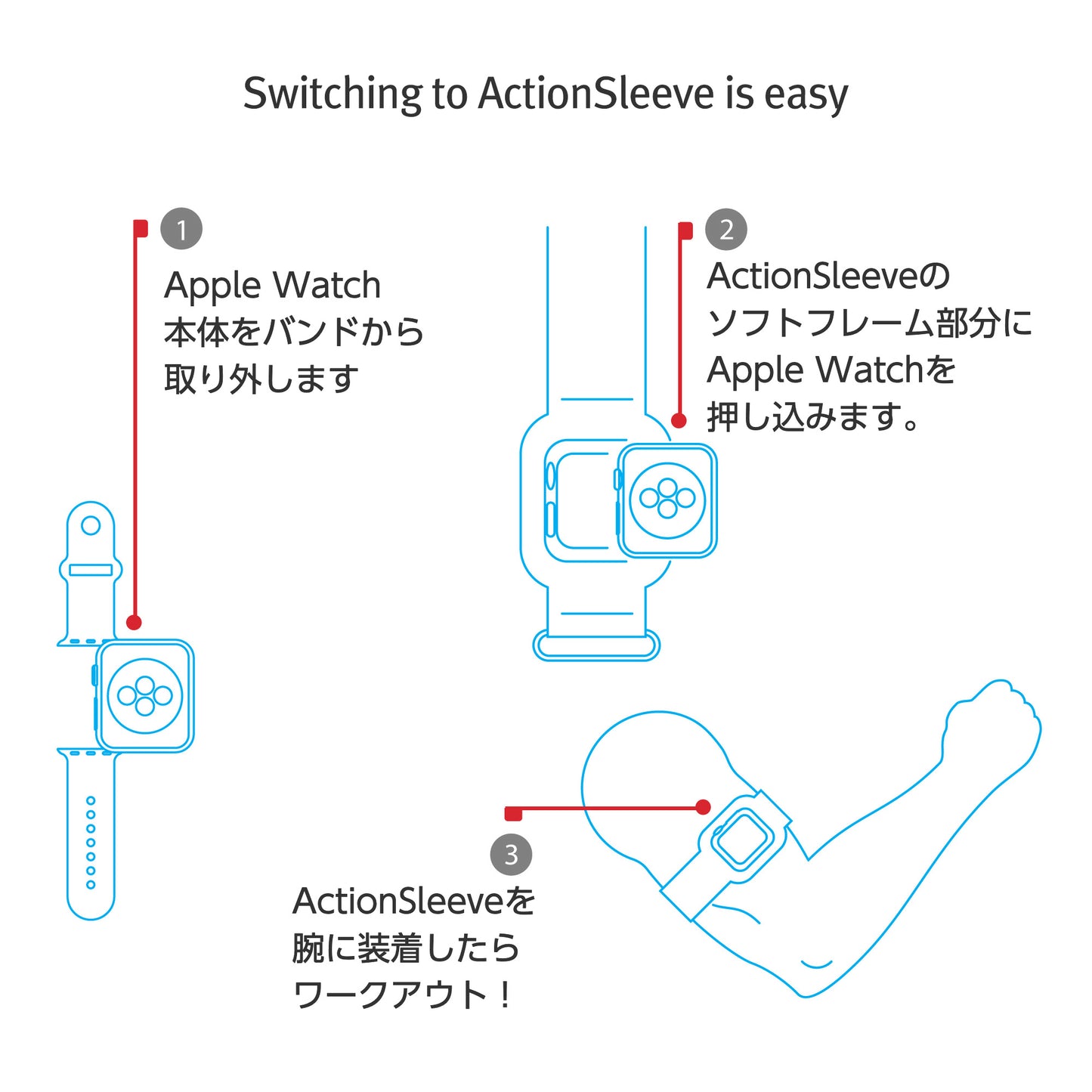 Twelve South ActionSleeve for Apple Watch