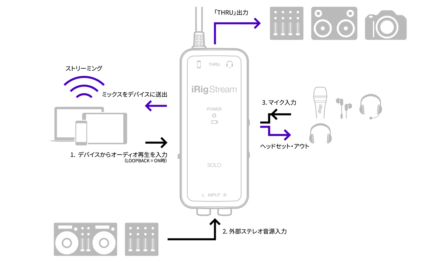 IK Multimedia iRig Stream Solo