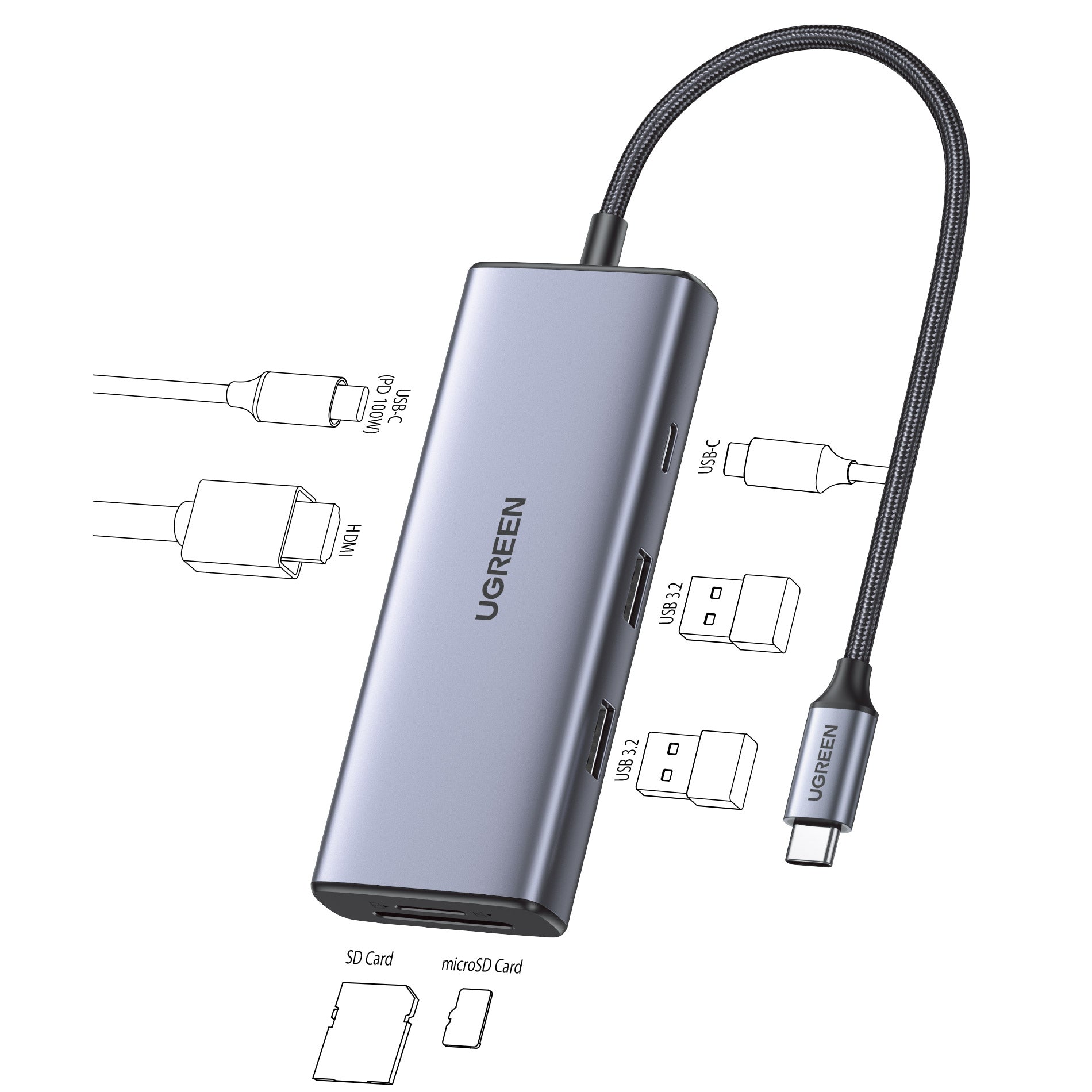 UGREEN Revodok Pro 7-in-1 USB-Cハブ 15531 – FOCALPOINT DIRECT