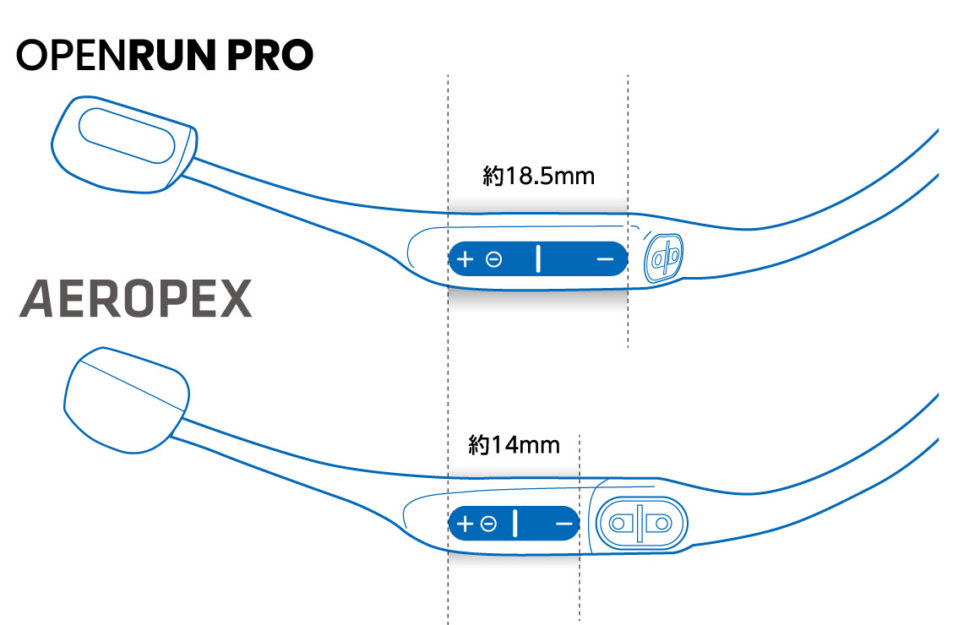 SHOKZ OPENRUN(旧AFTERSHOKZ AEROPEX)+spbgp44.ru